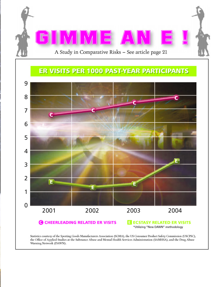 Cheerleading Related Emergency Room Visits versus Ecstasy related ER visits